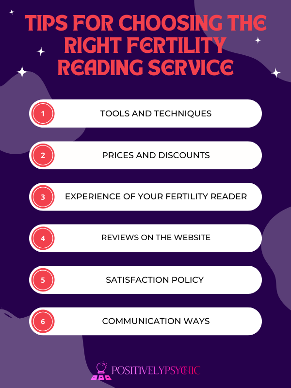 fertility reading service