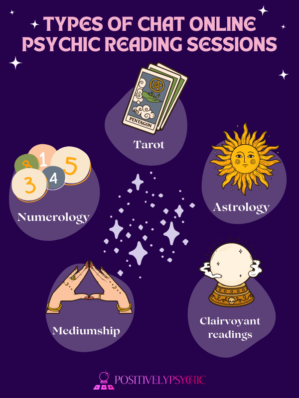 Types of chat online psychic reading sessions