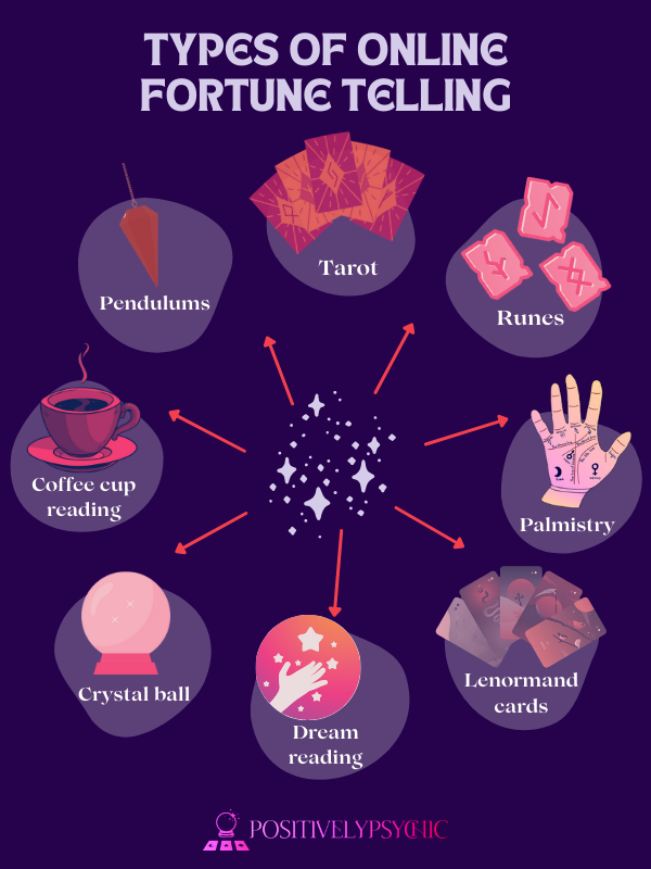 types of online fortune telling