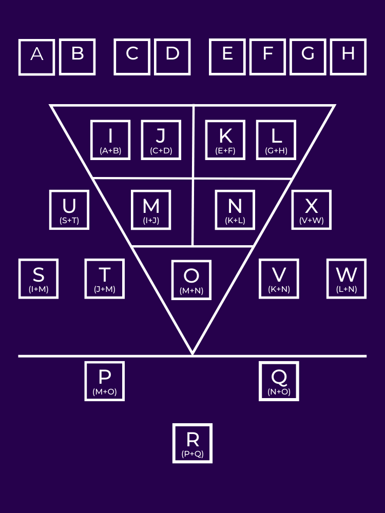 Pythagorean Numerology